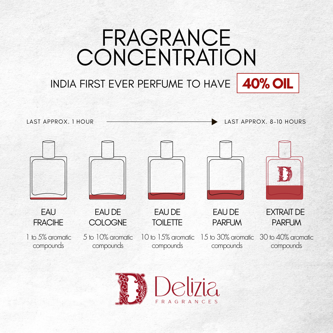 BOSS - Delizia Fragrances
