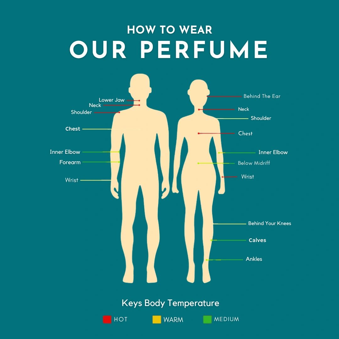 D'INTENSE - Delizia Fragrances
