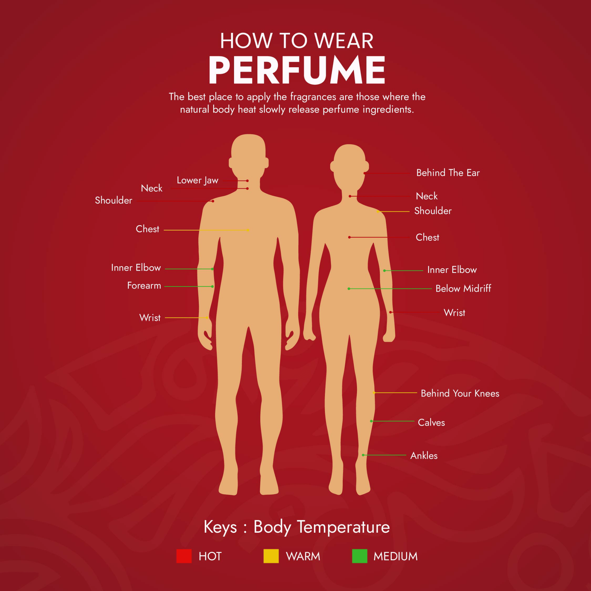 LUXURY GIFTING - Delizia Fragrances